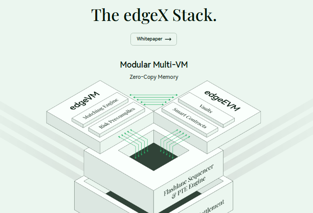 EdgeX Review